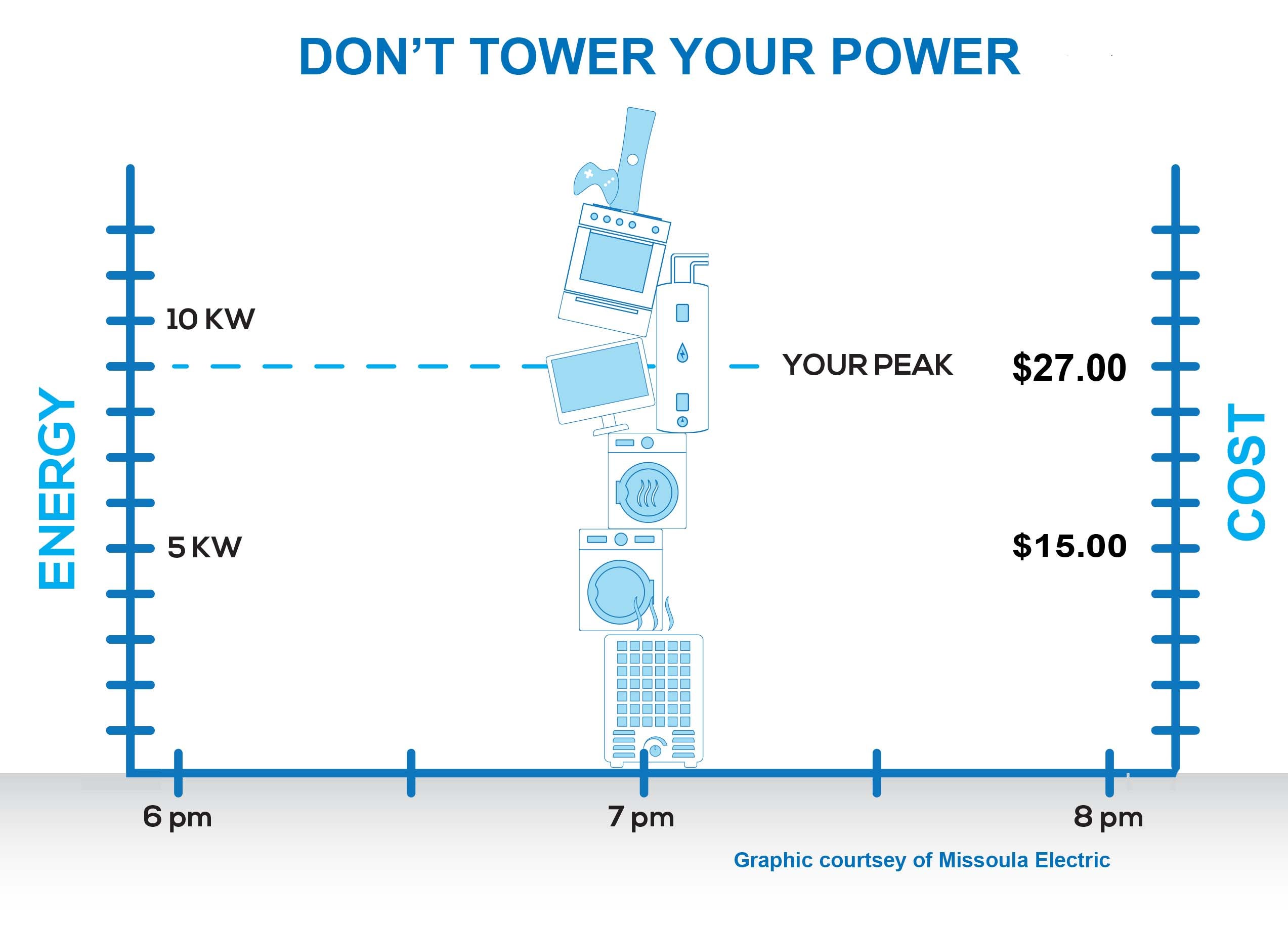 Don't Tower Your Power!