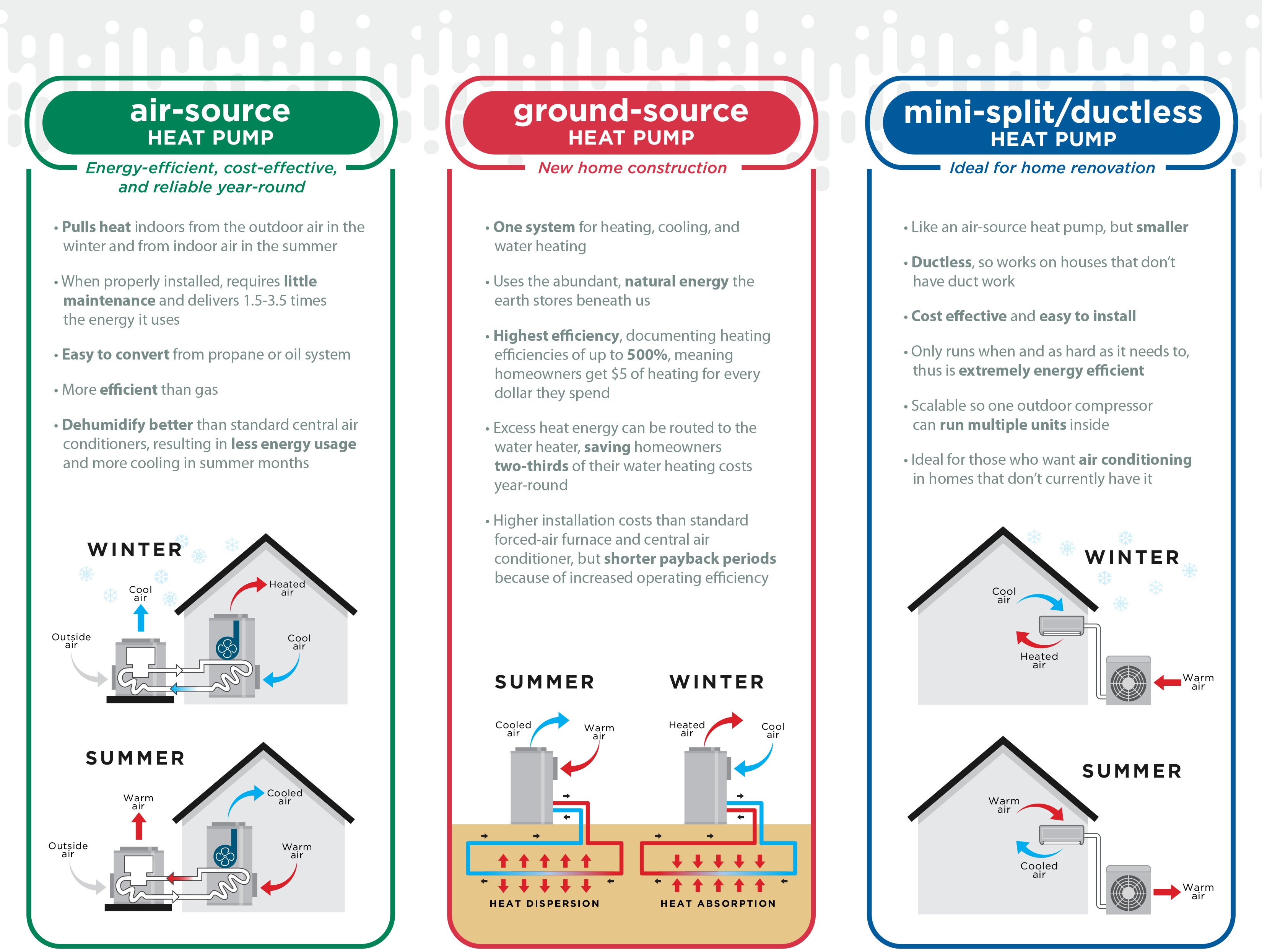 Choosing a heat pump