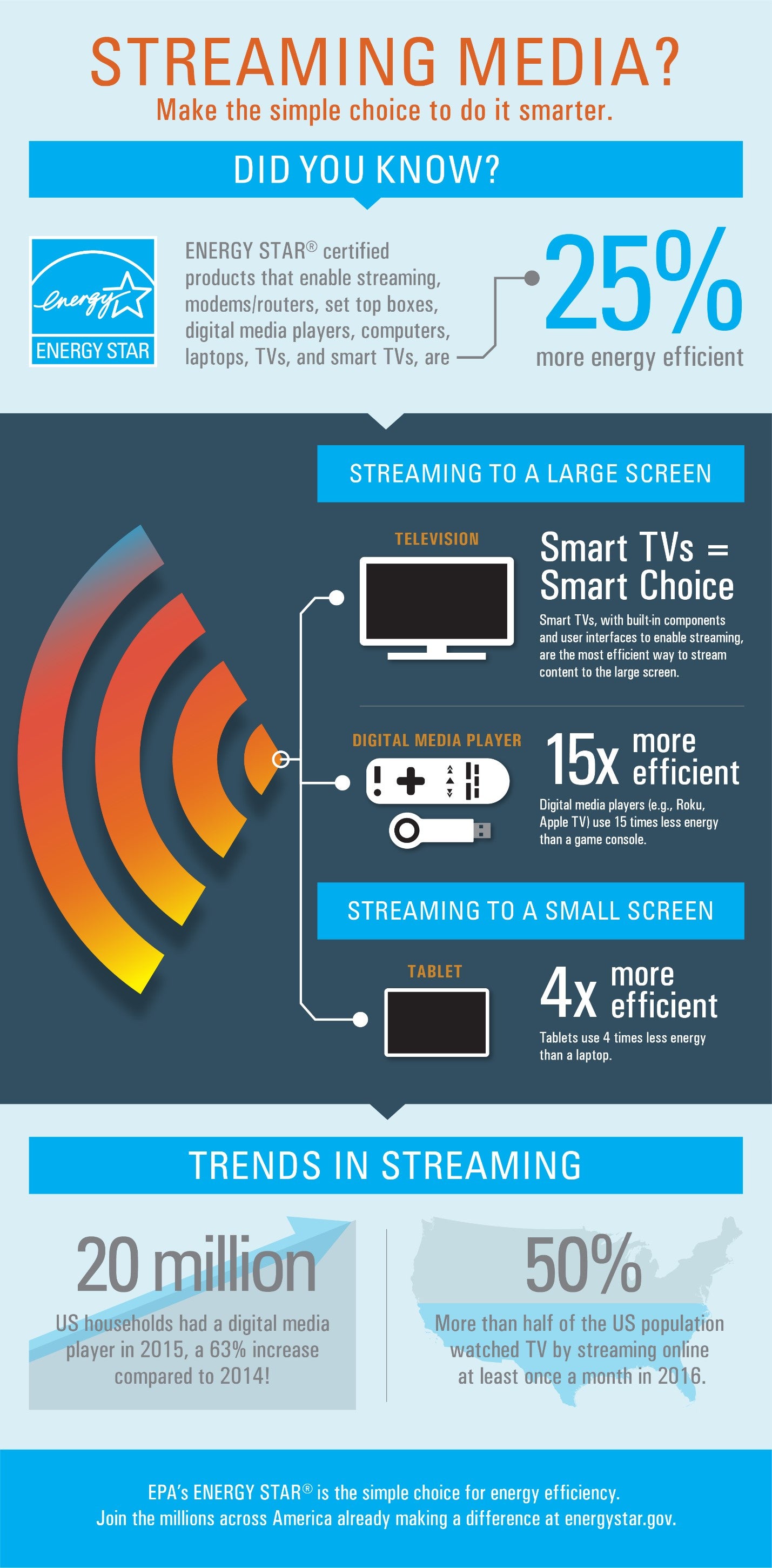 Streaming Media